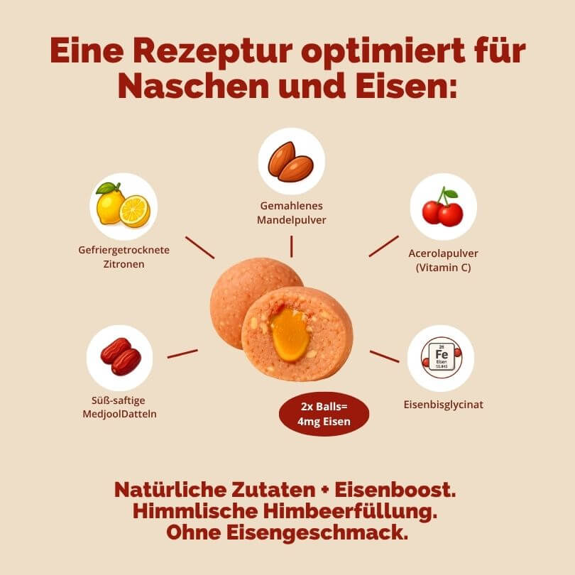 Zauberhafte Zitrone im Energy Ball