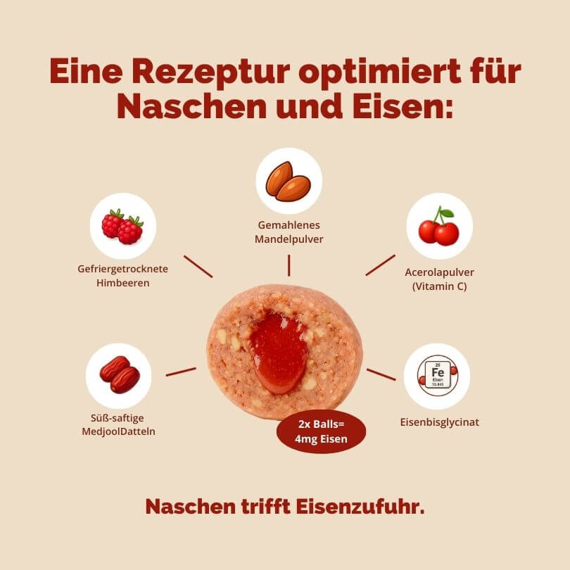 Himmlische Himbeere